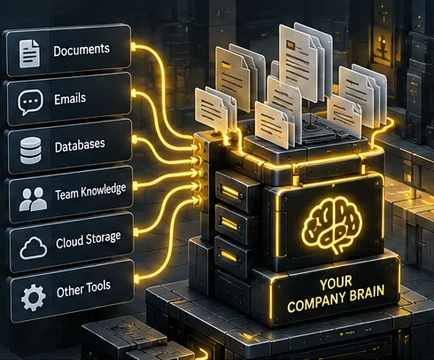 Illustration: documents, emails, databases, team knowledge, cloud storage and other tools feed into one organized core labeled Your Company Brain.